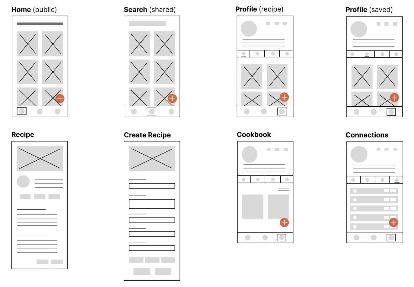 RecipeNest low-fidelity wireframes for core screens